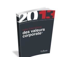 Innovation, respect, intégrité : le tiercé gagnant des entreprises françaises